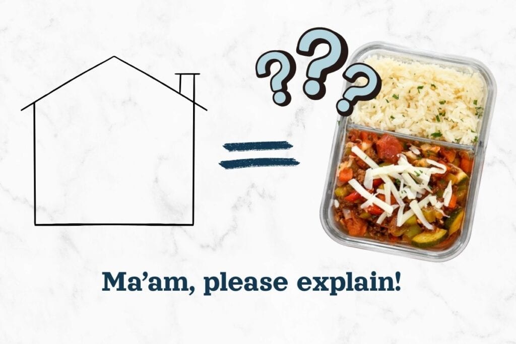 drawing of a house compared to meal prep lunch with question marks.
