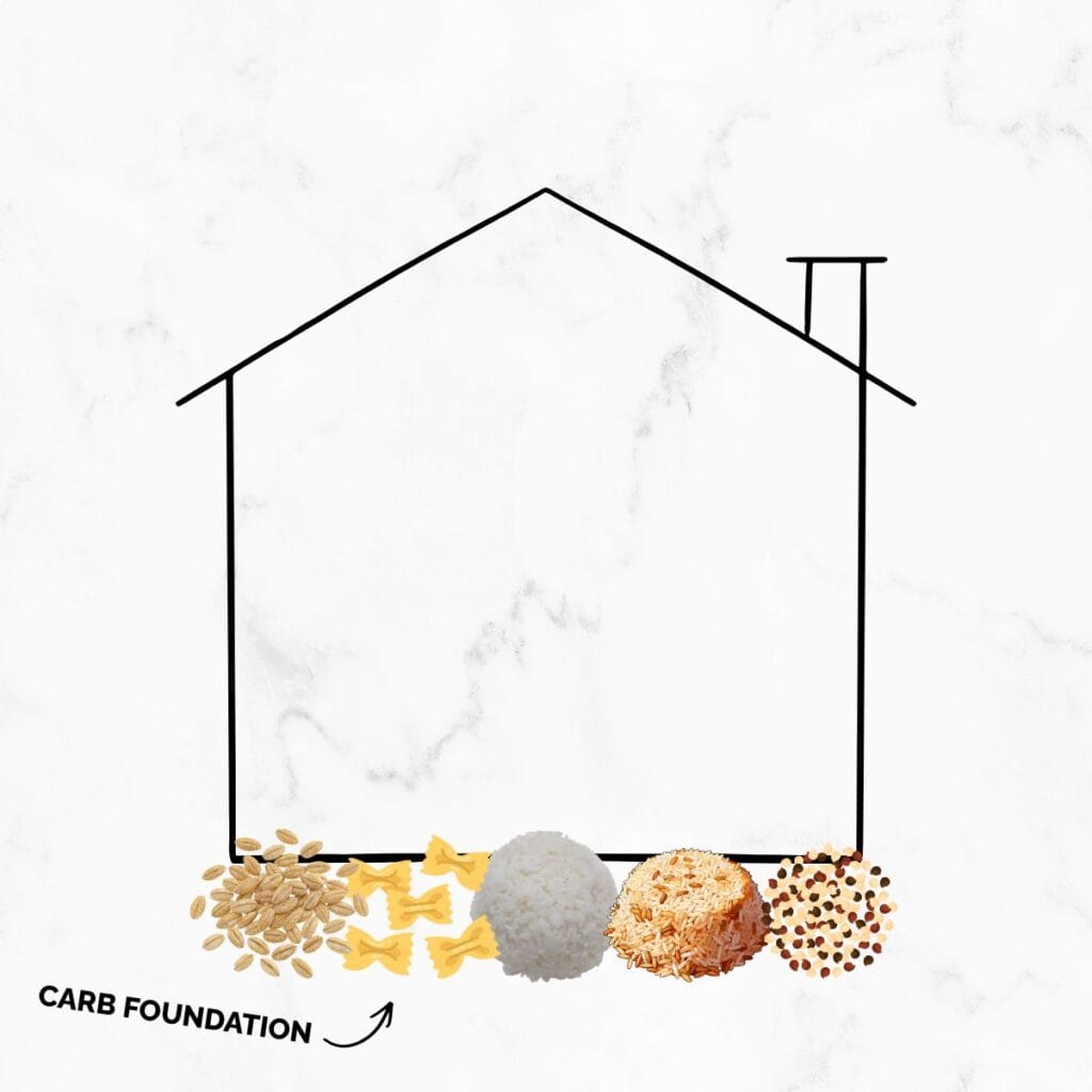 house drawing with various carbohydrates along the bottom as a foundation.